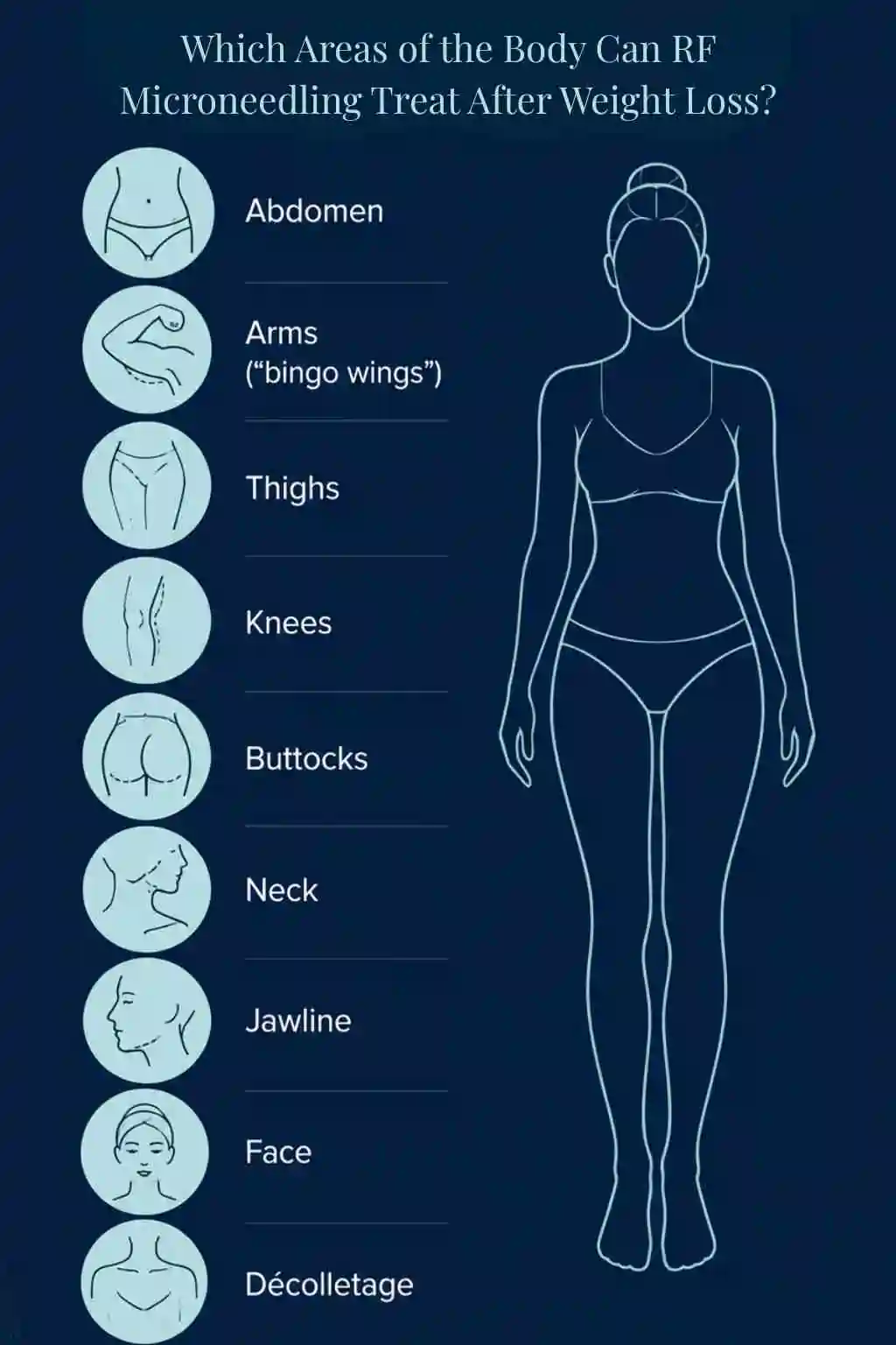 Which Areas of the Body Can RF Microneedling Treat After Weight Loss Beaconsfield?